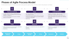 Application Development Life Cycle Phases Of Agile Process Model Icons PDF Application Development Life Cycle Phases Of Agile Process Model Icons PDF