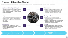 Application Development Life Cycle Phases Of Iterative Model Elements PDF Application Development Life Cycle Phases Of Iterative Model Elements PDF
