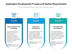 Application Development Process With Gather Requirements Ppt PowerPoint Presentation Inspiration Aids PDF