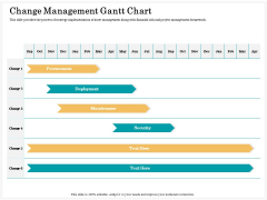 Application Life Cycle Analysis Capital Assets Change Management Gantt Chart Infographics PDF