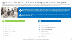 Application Of Enhanced Global Positioning Systems Gps In Logistics Download PDF