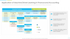 Application Of Machine Driven Learning In Finance And Accounting Ppt Infographics Example PDF