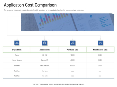 Application Performance Management Application Cost Comparison Ppt Ideas Model PDF