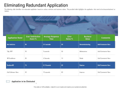 Application Performance Management Eliminating Redundant Application Ppt Layouts Demonstration PDF Application Performance Management Eliminating Redundant Application Ppt Layouts Demonstration PDF