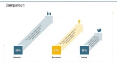 Application Programming Interface Administrative Marketplace Comparison Twitter Ppt Show Aids PDF Application Programming Interface Administrative Marketplace Comparison Twitter Ppt Show Aids PDF