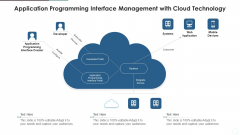 Application Programming Interface Management With Cloud Technology Guidelines PDF Application Programming Interface Management With Cloud Technology Guidelines PDF
