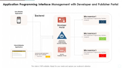 Application Programming Interface Management With Developer And Publisher Portal Topics PDF Application Programming Interface Management With Developer And Publisher Portal Topics PDF