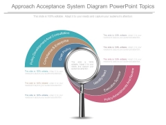 Approach Acceptance System Diagram Powerpoint Topics
