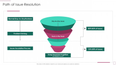 Approach Avoidance Conflict Path Of Issue Resolution Introduction PDF Approach Avoidance Conflict Path Of Issue Resolution Introduction PDF