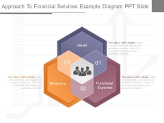 Approach To Financial Services Example Diagram Ppt Slide