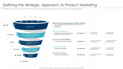Approaches For New Product Release Defining The Strategic Approach To Product Marketing Rules PDF Approaches For New Product Release Defining The Strategic Approach To Product Marketing Rules PDF