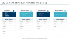 Approaches For New Product Release Key Elements Of Product Promotion Mix 1 Of Advertising Infographics PDF