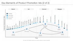 Approaches For New Product Release Key Elements Of Product Promotion Mix 2 Of Convert Diagrams PDF