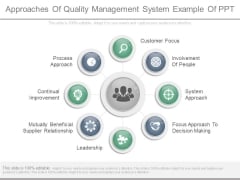 Approaches Of Quality Management System Example Of Ppt Approaches Of Quality Management System Example Of Ppt