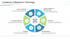 Architecture Blockchain System Limitations Of Blockchain Technology Structure PDF Architecture Blockchain System Limitations Of Blockchain Technology Structure PDF