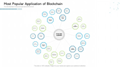 Architecture Blockchain System Most Popular Application Of Blockchain Pictures PDF