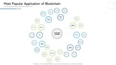 Architecture Blockchain System Most Popular Application Of Blockchain Pictures PDF Architecture Blockchain System Most Popular Application Of Blockchain Pictures PDF