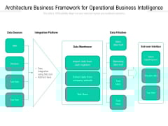 Architecture Business Framework For Operational Business Intelligence Ppt PowerPoint Presentation File Designs PDF Architecture Business Framework For Operational Business Intelligence Ppt PowerPoint Presentation File Designs PDF