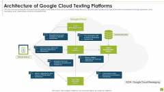 Architecture Of Google Cloud Texting Platforms Demonstration PDF