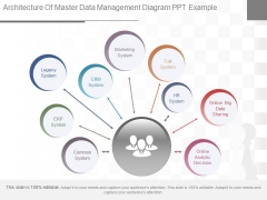 Architecture Of Master Data Management Diagram Ppt Example