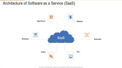 Architecture Of Software As A Service Saas Ppt Show Layouts PDF