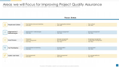Areas We Will Focus For Improving Project Quality Assurance Structure PDF Areas We Will Focus For Improving Project Quality Assurance Structure PDF
