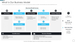 Artificial Intelligence Gaming Industry Fund Raising Elevator What Is Our Business Model Summary PDF Artificial Intelligence Gaming Industry Fund Raising Elevator What Is Our Business Model Summary PDF
