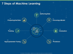 Artificial Intelligence Machine Learning Deep Learning 7 Steps Of Machine Learning Ppt PowerPoint Presentation Icon Outline PDF Artificial Intelligence Machine Learning Deep Learning 7 Steps Of Machine Learning Ppt PowerPoint Presentation Icon Outline PDF