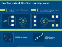 Artificial Intelligence Machine Learning Deep Learning How Supervised Machine Learning Works Ppt PowerPoint Presentation Visual Aids Ideas PDF Artificial Intelligence Machine Learning Deep Learning How Supervised Machine Learning Works Ppt PowerPoint Presentation Visual Aids Ideas PDF