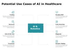 Artificial Intelligence Potential Use Cases Of AI In Healthcare Ppt Infographic Template Example Topics PDF Artificial Intelligence Potential Use Cases Of AI In Healthcare Ppt Infographic Template Example Topics PDF