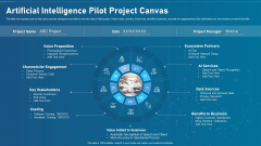 Artificial Intelligence Transformation Playbook Artificial Intelligence Pilot Project Canvas Template PDF