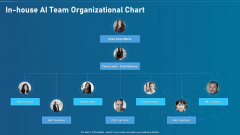 Artificial Intelligence Transformation Playbook In House Ai Team Organizational Chart Structure PDF