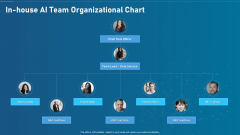 Artificial Intelligence Transformation Playbook In House Ai Team Organizational Chart Structure PDF Artificial Intelligence Transformation Playbook In House Ai Team Organizational Chart Structure PDF