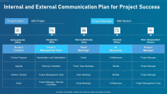 Artificial Intelligence Transformation Playbook Internal And External Communication Plan For Project Success Elements PDF Artificial Intelligence Transformation Playbook Internal And External Communication Plan For Project Success Elements PDF