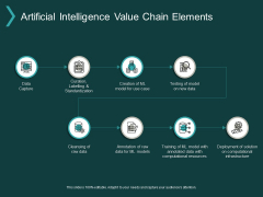 Artificial Intelligence Value Chain Elements Ppt PowerPoint Presentation Inspiration Good Artificial Intelligence Value Chain Elements Ppt PowerPoint Presentation Inspiration Good