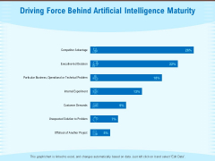 Artificial Surveillance Driving Force Behind Artificial Intelligence Maturity Ppt PowerPoint Presentation Portfolio Master Slide PDF