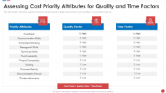 Assessing Cost Priority Attributes For Quality And Time Factors Budgeting For Software Project IT Designs PDF