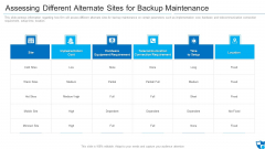 Assessing Different Alternate Sites For Backup Maintenance Diagrams PDF