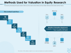 Assessing Stocks In Financial Market Methods Used For Valuation In Equity Research Ppt PowerPoint Presentation Gallery Summary PDF Assessing Stocks In Financial Market Methods Used For Valuation In Equity Research Ppt PowerPoint Presentation Gallery Summary PDF
