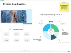 Assessing Synergies Synergy Cost Baseline Ppt PowerPoint Presentation Ideas Template PDF Assessing Synergies Synergy Cost Baseline Ppt PowerPoint Presentation Ideas Template PDF