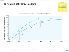 Assessing Synergies Yoy Analysis Of Synergy Capture Ppt PowerPoint Presentation Pictures Visuals PDF Assessing Synergies Yoy Analysis Of Synergy Capture Ppt PowerPoint Presentation Pictures Visuals PDF