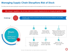Assessing The Impact Of COVID On Retail Business Segment Managing Supply Chain Disruptions Risk Of Stock Microsoft PDF Assessing The Impact Of COVID On Retail Business Segment Managing Supply Chain Disruptions Risk Of Stock Microsoft PDF