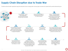 Assessing The Impact Of COVID On Retail Business Segment Supply Chain Disruption Due To Trade War Template PDF Assessing The Impact Of COVID On Retail Business Segment Supply Chain Disruption Due To Trade War Template PDF