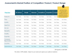 Assessment And Market Position Of Competitors Product Product Range Ppt PowerPoint Presentation Infographics Backgrounds Assessment And Market Position Of Competitors Product Product Range Ppt PowerPoint Presentation Infographics Backgrounds