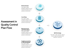 Assessment In Quality Control Plan Flow Ppt PowerPoint Presentation Gallery Information PDF Assessment In Quality Control Plan Flow Ppt PowerPoint Presentation Gallery Information PDF