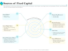 Assessment Of Fixed Assets Sources Of Fixed Capital Background PDF Assessment Of Fixed Assets Sources Of Fixed Capital Background PDF