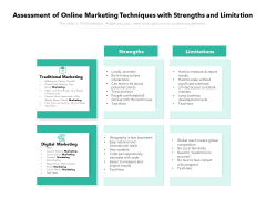Assessment Of Online Marketing Techniques With Strengths And Limitation Ppt PowerPoint Presentation Summary Backgrounds PDF Assessment Of Online Marketing Techniques With Strengths And Limitation Ppt PowerPoint Presentation Summary Backgrounds PDF