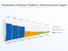 Assessment Of Revenue Pipeline To Achieve Business Targets Ppt PowerPoint Presentation Infographic Template Shapes PDF Assessment Of Revenue Pipeline To Achieve Business Targets Ppt PowerPoint Presentation Infographic Template Shapes PDF