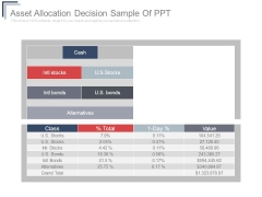 Asset Allocation Decision Sample Of Ppt Asset Allocation Decision Sample Of Ppt
