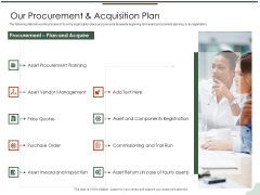 Asset Management Lifecycle Optimization Procurement Our Procurement And Acquisition Plan Microsoft PDF Asset Management Lifecycle Optimization Procurement Our Procurement And Acquisition Plan Microsoft PDF